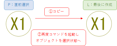 Autocad オブジェクトの再選択 直前選択 最後に作成 キャドテク アクト テクニカルサポート