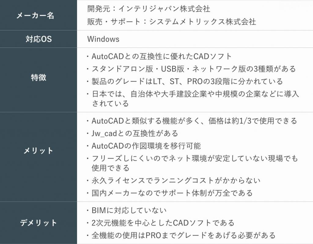 Cadソフトにはどんな種類がある 選び方から導入のメリットまで徹底解説 キャドテク アクト テクニカルサポート