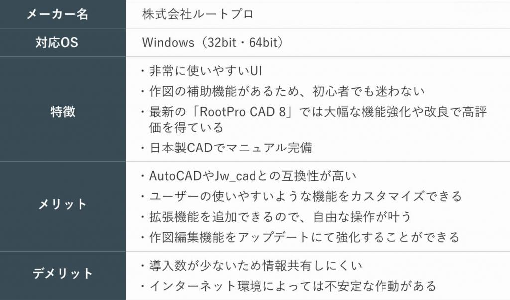 Cadソフトにはどんな種類がある 選び方から導入のメリットまで徹底解説 キャドテク アクト テクニカルサポート