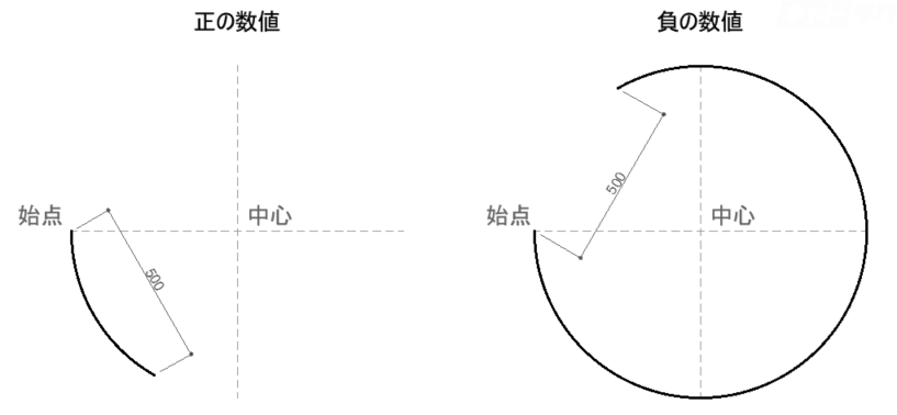 cad 円弧の書き方 _ 円弧と円弧をつなぐ方法 – ZCDC