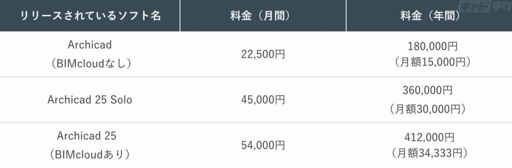 ARCHICADの価格表