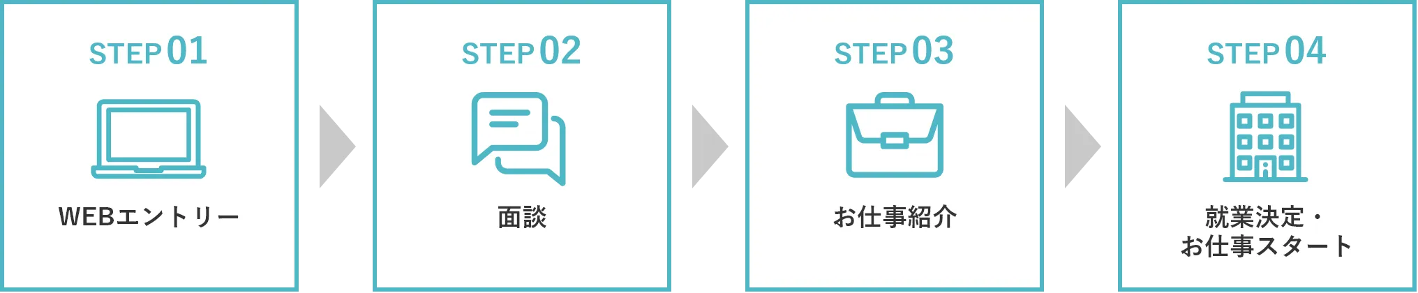 CAD派遣ならアクト